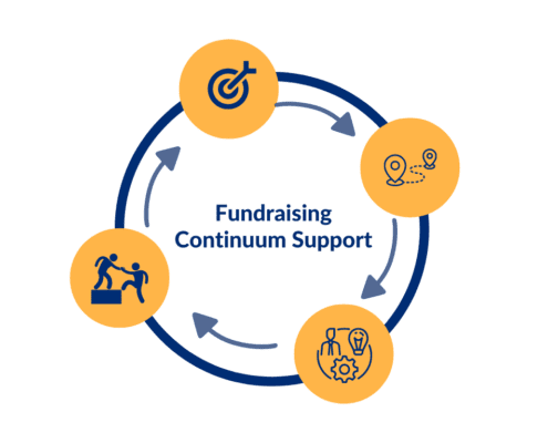 Fundraising Continuum Support
