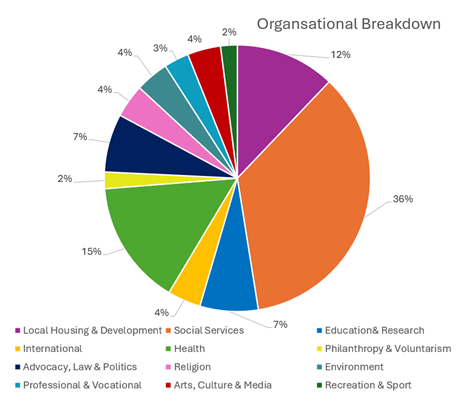 Q2 2024 Nonprofit Talent Trends 2into3