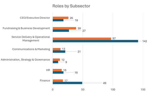 Q2 2024 Nonprofit Talent Trends 2into3