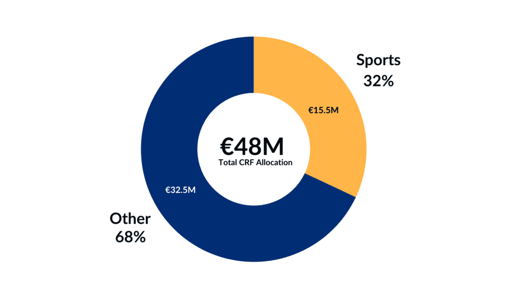 CRF Data Visualisation