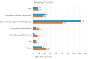 Activity by Role Type