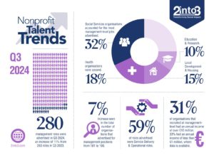 Non-profit Talent Trends