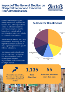 The Impact of The General Election on Nonprofit Senior and Executive Recruitment in 2024