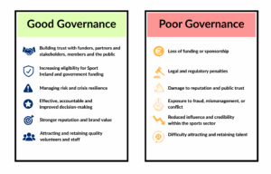 Good vs Poor Governance