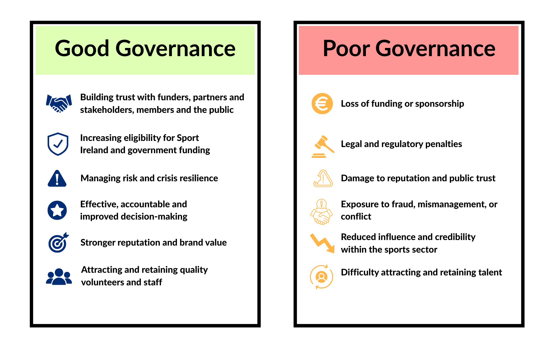 Good vs Poor Governance 