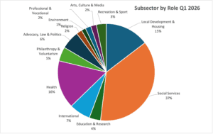 Q1 2026 Activity by subsector