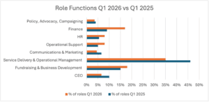 Q1 2026 activity by role function