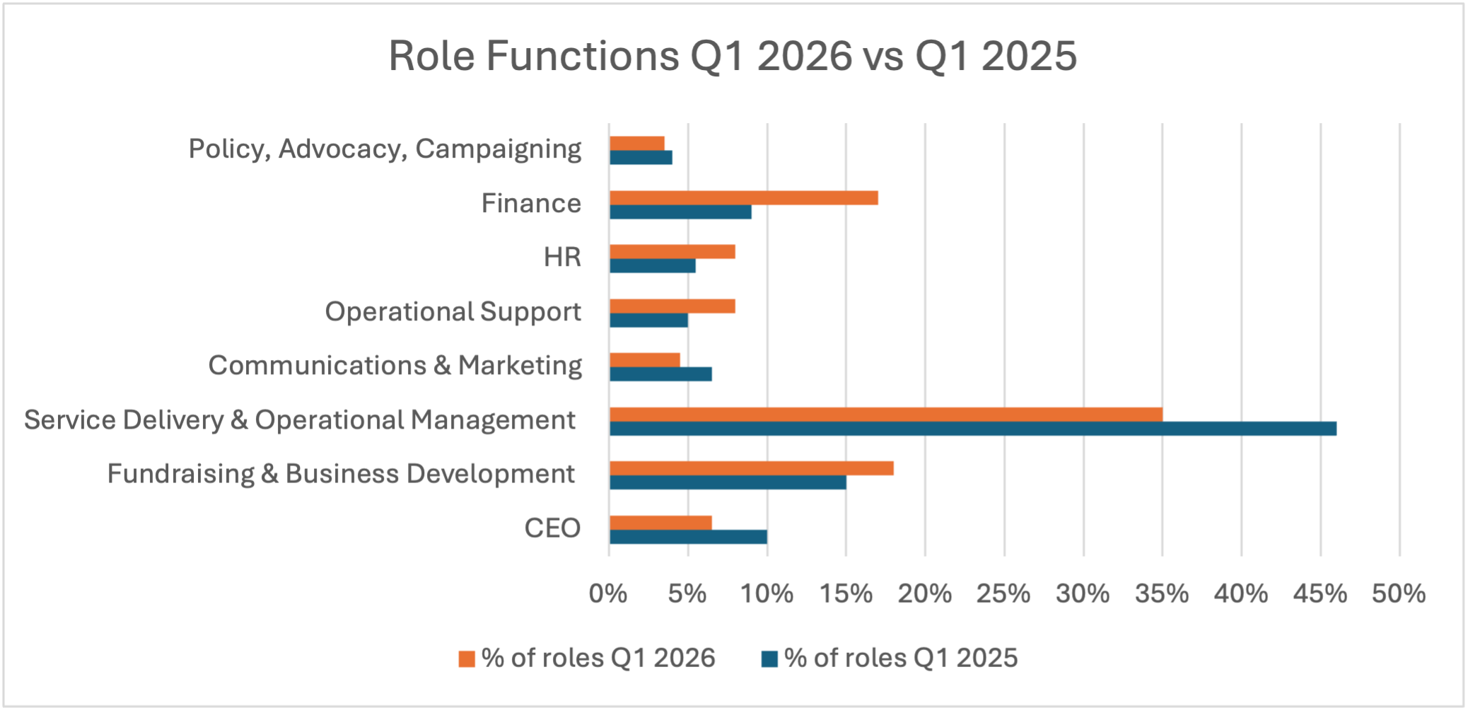 Q1 2026 activity by role function