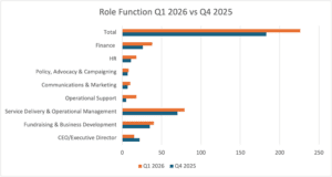 Q1 2026 talent trend