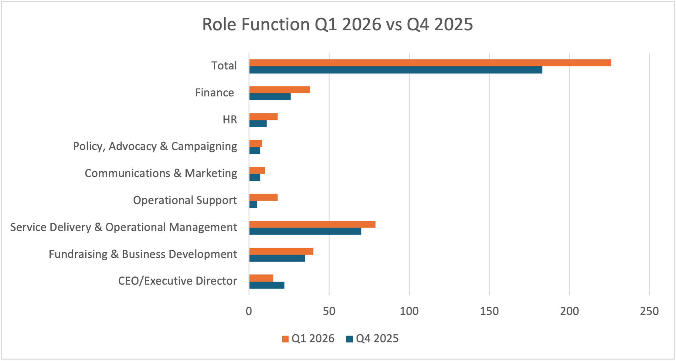 Q1 2026 talent trend
