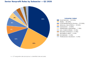 subsector breakdown Q2 2026